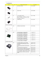 Preview for 99 page of Acer TravelMate 4010 Series Service Manual