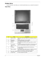 Предварительный просмотр 14 страницы Acer TravelMate 4020 Service Manual