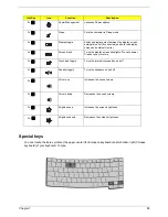 Предварительный просмотр 24 страницы Acer TravelMate 4060 Service Manual