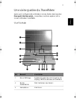Предварительный просмотр 11 страницы Acer TravelMate 420 (French) Manuel D'Utilisation