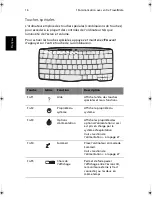 Предварительный просмотр 24 страницы Acer TravelMate 420 (French) Manuel D'Utilisation