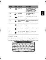 Предварительный просмотр 25 страницы Acer TravelMate 420 (French) Manuel D'Utilisation