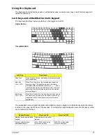 Предварительный просмотр 21 страницы Acer TravelMate 4200 Series Service Manual