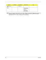 Preview for 30 page of Acer TravelMate 430 Service Manual