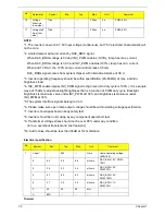 Preview for 38 page of Acer TravelMate 430 Service Manual