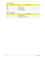 Preview for 44 page of Acer TravelMate 430 Service Manual