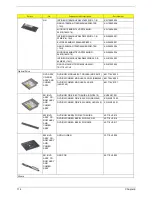 Preview for 122 page of Acer TravelMate 430 Service Manual