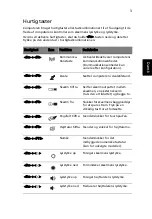 Предварительный просмотр 617 страницы Acer TravelMate 4350 User Manual