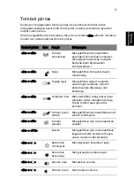 Предварительный просмотр 2157 страницы Acer TravelMate 4350 User Manual