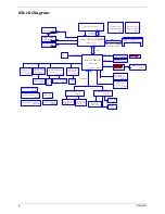 Предварительный просмотр 17 страницы Acer TravelMate 4650 Service Manual