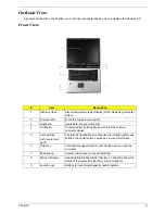 Предварительный просмотр 18 страницы Acer TravelMate 4650 Service Manual