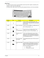 Предварительный просмотр 26 страницы Acer TravelMate 4650 Service Manual