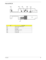 Предварительный просмотр 101 страницы Acer TravelMate 4650 Service Manual