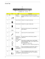 Предварительный просмотр 13 страницы Acer TravelMate 4670 Service Manual