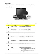 Предварительный просмотр 24 страницы Acer TravelMate 4670 Service Manual