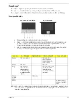 Предварительный просмотр 26 страницы Acer TravelMate 4670 Service Manual