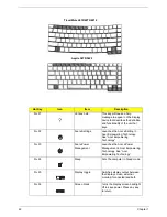 Предварительный просмотр 29 страницы Acer TravelMate 4670 Service Manual