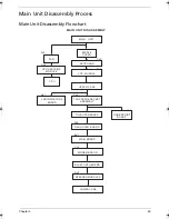 Предварительный просмотр 69 страницы Acer TravelMate 4720 Series Service Manual
