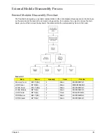 Preview for 55 page of Acer TravelMate 4730 Series Service Manual