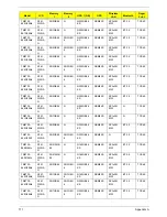 Preview for 181 page of Acer TravelMate 4730 Series Service Manual