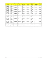 Preview for 183 page of Acer TravelMate 4730 Series Service Manual