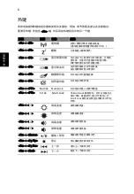 Preview for 292 page of Acer TRAVELMATE 4740 Quick Manual