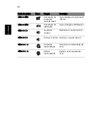 Preview for 40 page of Acer TravelMate 5100 (Portuguese) Manual Do Utilizador