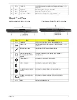 Preview for 17 page of Acer TravelMate 5110 Service Manual