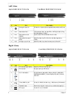 Preview for 18 page of Acer TravelMate 5110 Service Manual