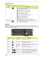 Preview for 21 page of Acer TravelMate 5110 Service Manual