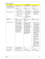 Preview for 55 page of Acer TravelMate 5110 Service Manual