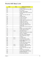 Preview for 88 page of Acer TravelMate 5110 Service Manual