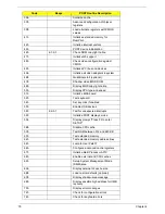 Preview for 89 page of Acer TravelMate 5110 Service Manual