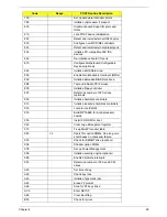 Preview for 90 page of Acer TravelMate 5110 Service Manual