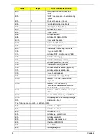 Preview for 91 page of Acer TravelMate 5110 Service Manual