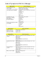 Preview for 93 page of Acer TravelMate 5110 Service Manual