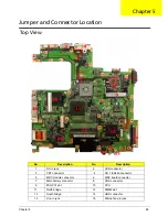 Preview for 98 page of Acer TravelMate 5110 Service Manual