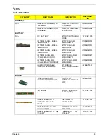 Preview for 103 page of Acer TravelMate 5110 Service Manual