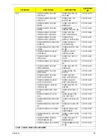 Preview for 105 page of Acer TravelMate 5110 Service Manual