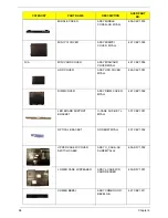 Preview for 106 page of Acer TravelMate 5110 Service Manual