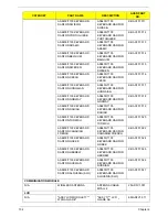 Preview for 112 page of Acer TravelMate 5110 Service Manual