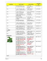 Preview for 113 page of Acer TravelMate 5110 Service Manual