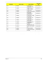 Preview for 115 page of Acer TravelMate 5110 Service Manual