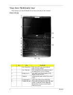 Preview for 14 page of Acer TravelMate 5230 Service Manual