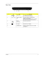 Preview for 19 page of Acer TravelMate 5230 Service Manual