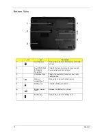 Preview for 20 page of Acer TravelMate 5230 Service Manual