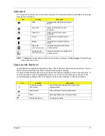 Preview for 21 page of Acer TravelMate 5230 Service Manual