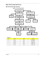 Preview for 77 page of Acer TravelMate 5230 Service Manual