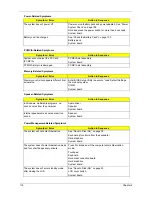 Preview for 128 page of Acer TravelMate 5230 Service Manual