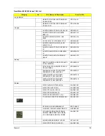 Preview for 139 page of Acer TravelMate 5230 Service Manual